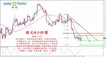 美指沖高遇阻回落，貴金屬市場撲朔迷離