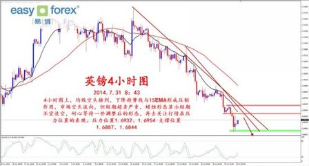 美聯儲縮減購債百億，貴金屬市場為何按兵不動？