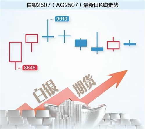 白銀漲幅直追黃金，貴金屬投資新風口的機遇與策略